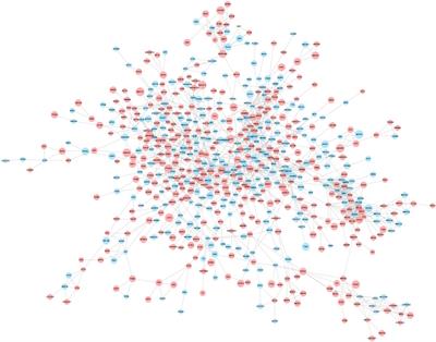 Integrative analysis of the expression profiles of whole coding and non-coding RNA transcriptomes and construction of the competing endogenous RNA networks for chronic obstructive pulmonary disease